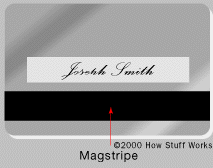 Magnetic Strips - How They Work