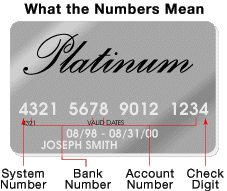 What Credit Card Numbers Mean Credit Card Numbers Howstuffworks