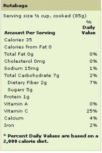 根茎类蔬菜101”width=