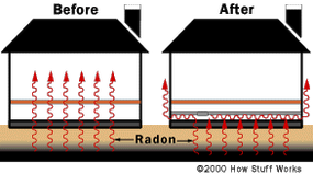 How Do You Test for Radon?