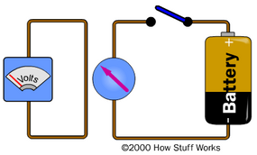 How Radio Works | HowStuffWorks