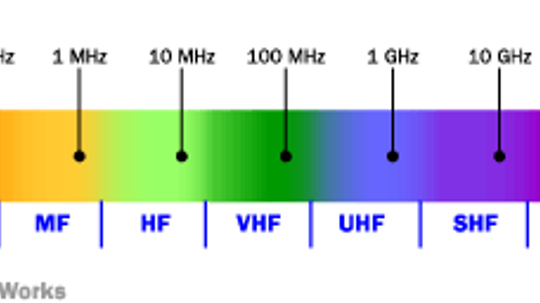 How the Radio Spectrum Works | HowStuffWorks