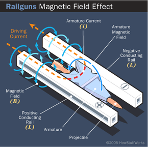 The Ultimate Guide to Rail Gun: Technology, Applications, and Advancements