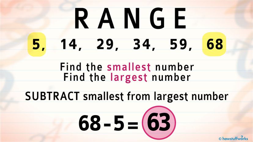 What Is A Range Number