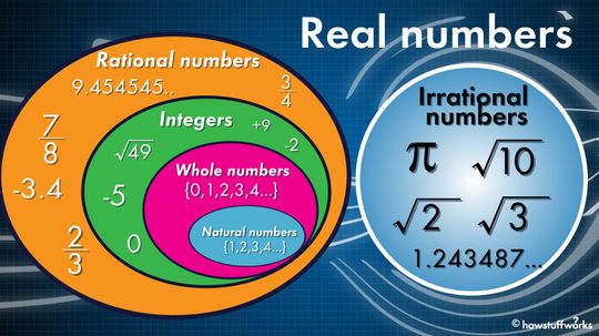 Differences Between Rational and Irrational Numbers