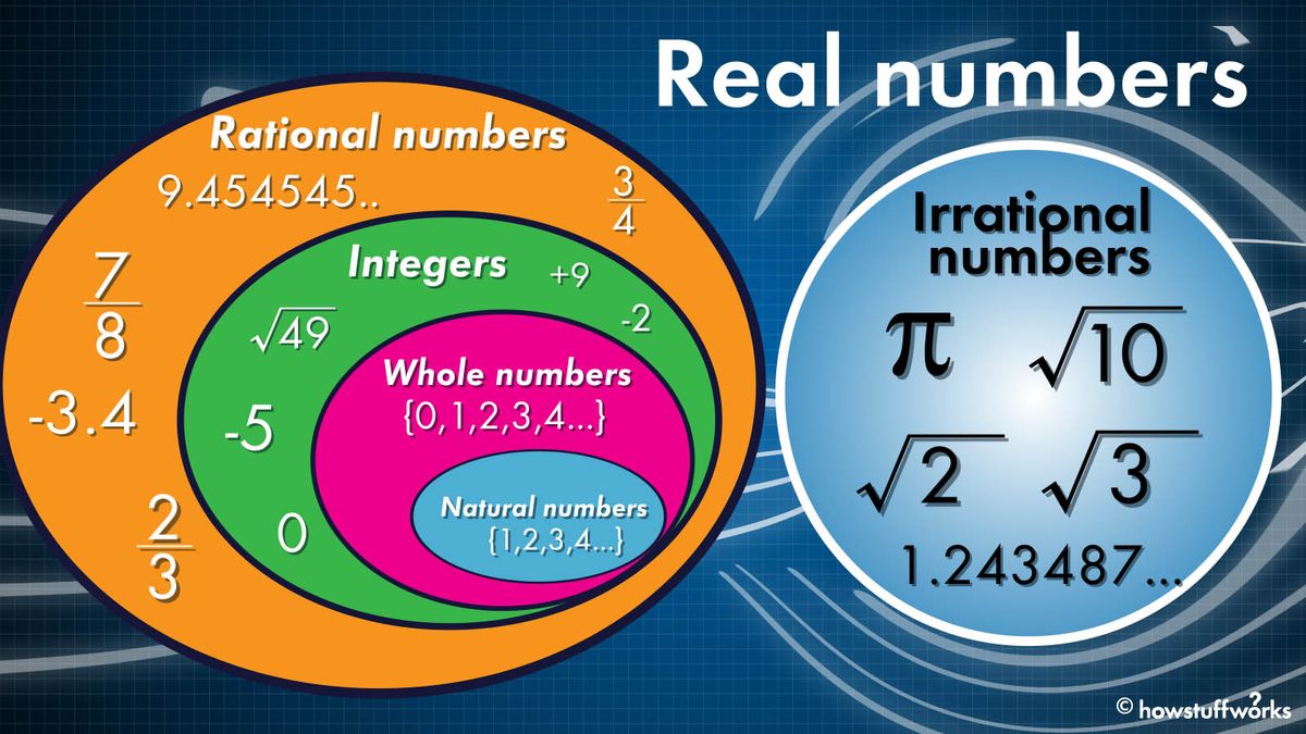 What s The Difference Between Rational And Irrational Numbers HowStuffWorks