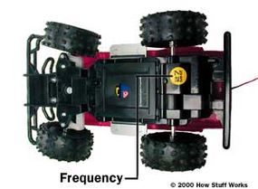 How remote control and radio control work - Explain that Stuff