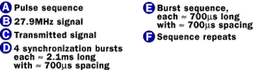 典型的RC信号传输“border=