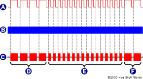 典型的RC信号传输“border=