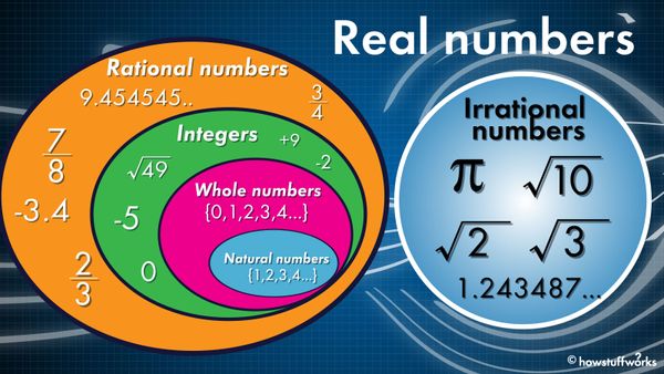 	real numbers	
