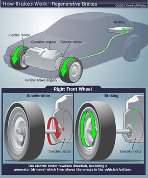 Regenerative brake diagram