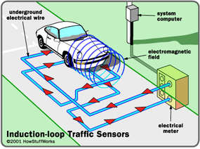 how does a red light camera work