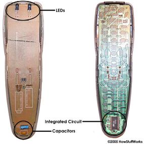 How does a remote control work the TV?