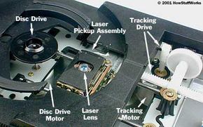 How Removable Storage Works