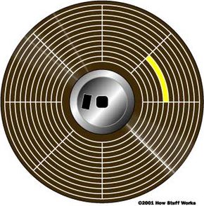 In the illustration above, you can see how the disk is divided into tracks (brown) and sectors (yellow).