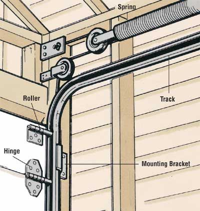 How To Repair A Garage Door Tips And, Cost To Put Garage Door Back On Track