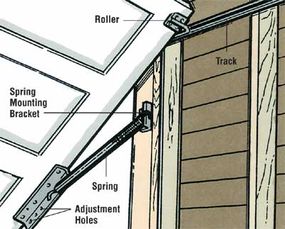 Garage Door Post Rail and Spring Installation Assembly and Garag
