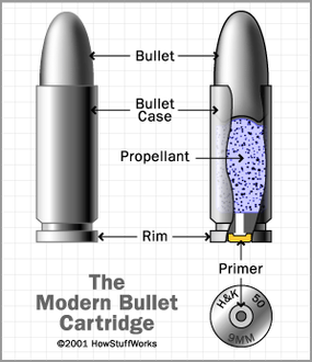 How a Revolver Works 