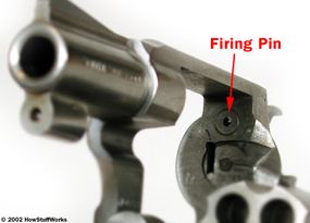 Revolver Loading Mechanisms