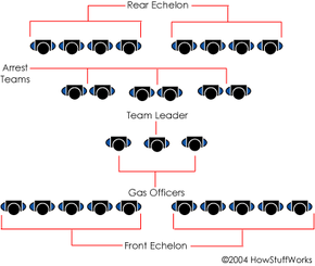 Riot shield tactics