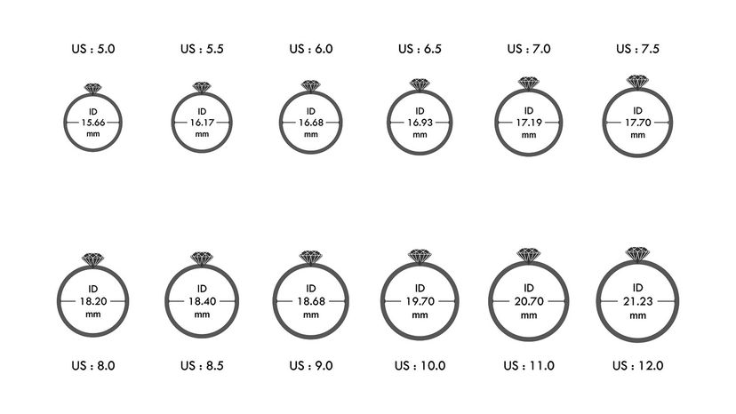 How Do You Measure Your Ring Size? | HowStuffWorks