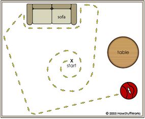 Roomba Red的“清洁算法”；