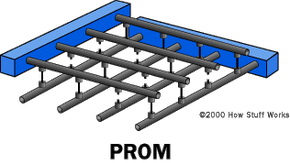 How ROM Works  HowStuffWorks