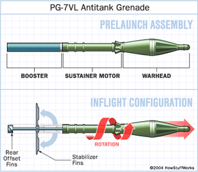 max effective range of rpg