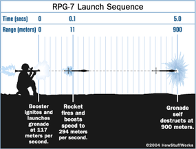 max effective range of rpg