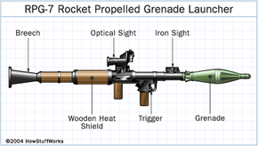 Rocket Launcher Components