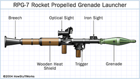 The RPG 7 How Rocket Propelled Grenades Work HowStuffWorks