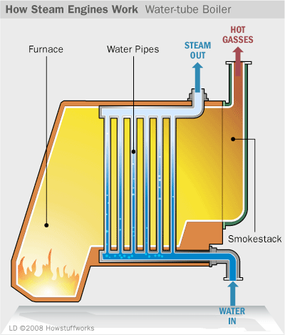 How steam locomotives work