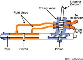 rack and pinion steering