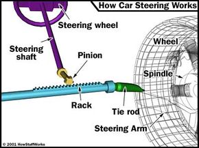 rack and pinion steering