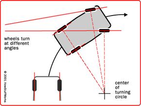 How to Turn on a Car  