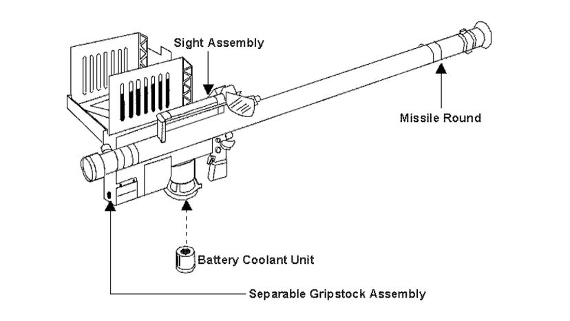 Stinger missile