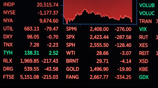 What Causes Stock Market Trading to Halt?