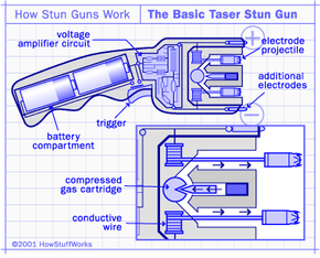 Tazer long design