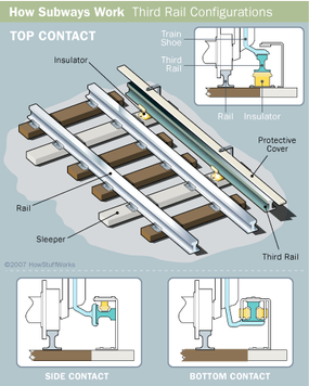 Third-rail system implemented over 100 years ago