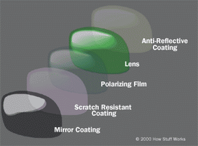 Anti-Glare Glasses with Anti-Reflective Coating