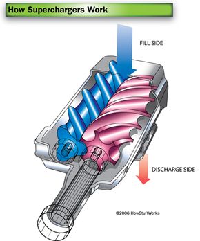 how a supercharger works diagram