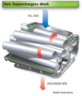 twin screw supercharger diagram