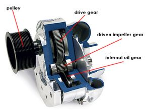 how a supercharger works diagram