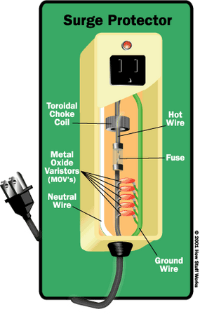 metal oxide varistor (MOV) surge protector