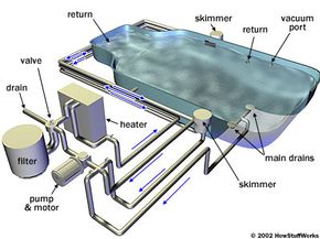 swimming pool drain system