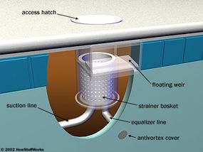 Pool Drain Systems Howstuffworks