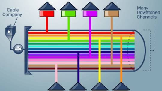 How Switched Digital Video Works