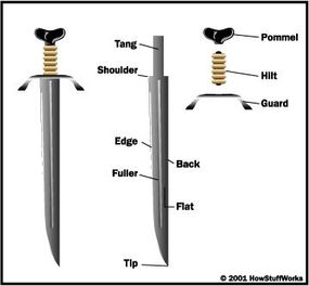 If you were to design your own sword with your element in it, what