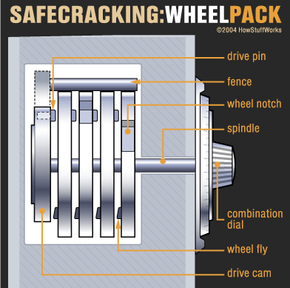 How to Crack the Code & Open a Combination Padlock 