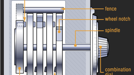 How Combination Locks Work